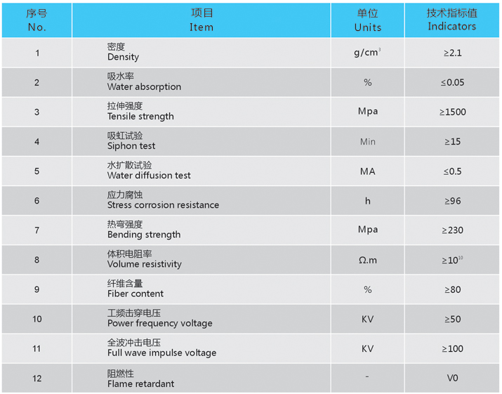 新型芳玻特高压绝缘螺栓技术参数
