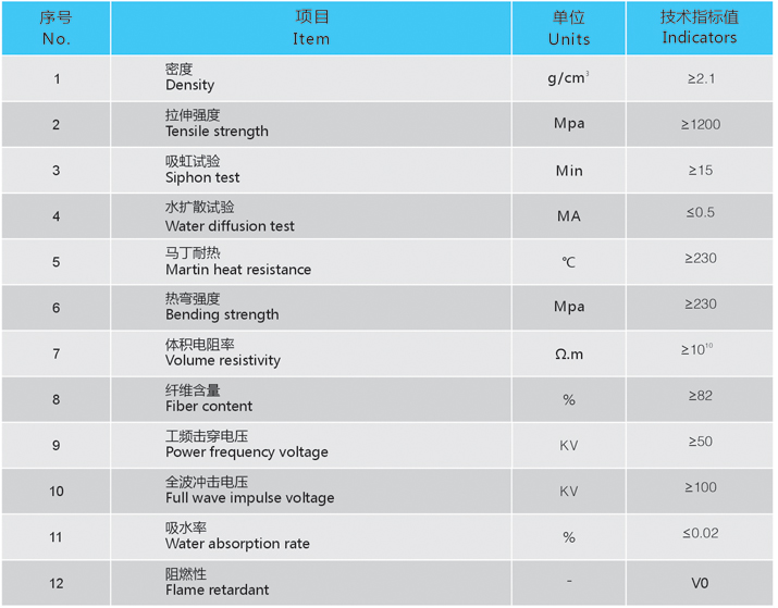 新型C级PMR复合绝缘制品技术参数