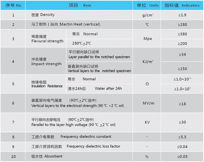双马来酰亚胺玻璃布制品技术参数